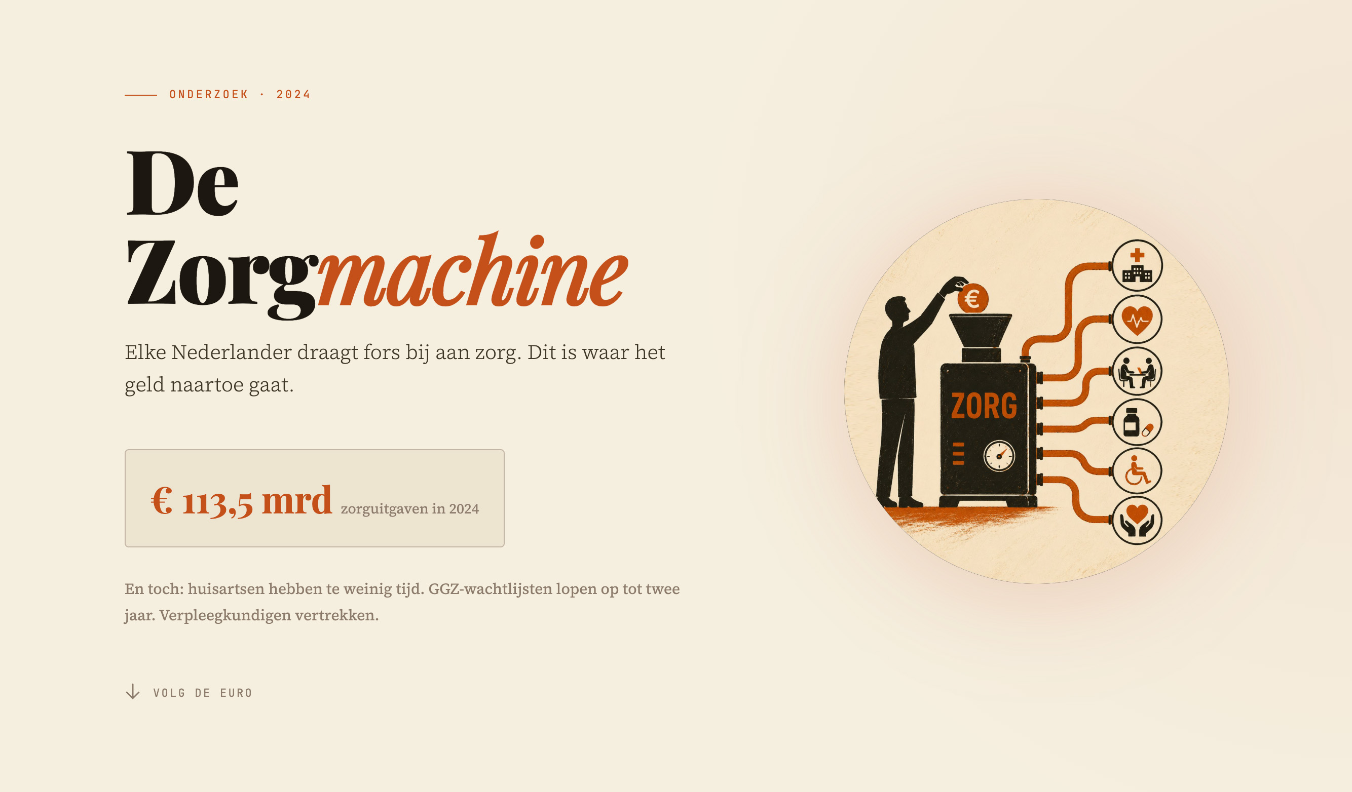 De Zorgmachine